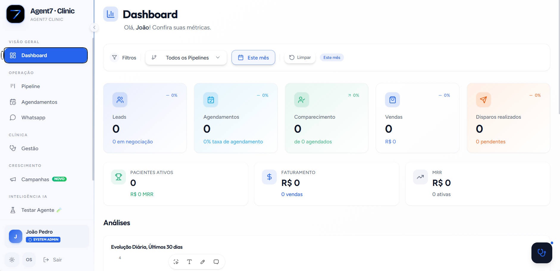 Dashboard da plataforma com leads, agendamentos, comparecimento, vendas, pacientes ativos e faturamento do período.